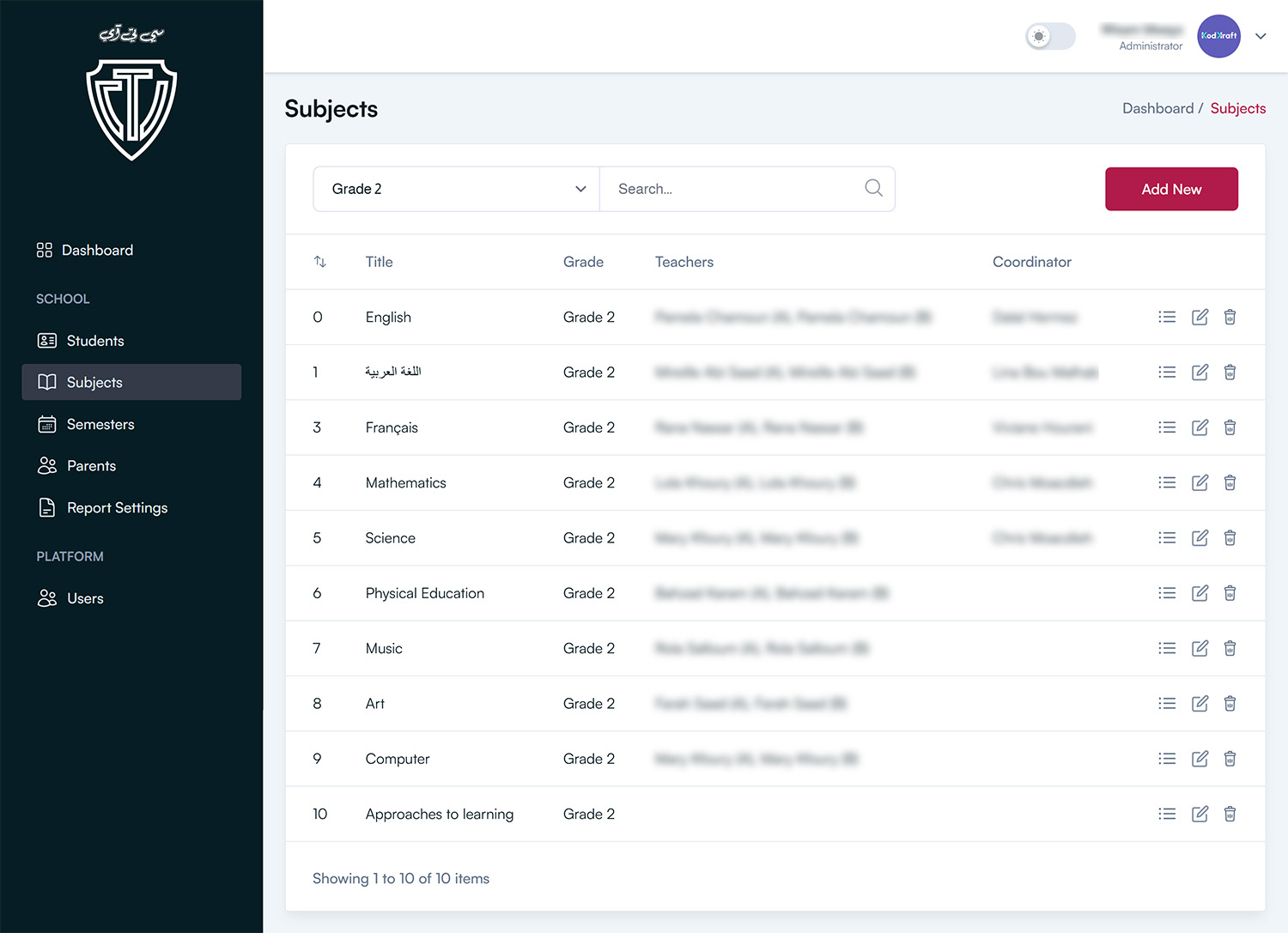 CTI PYP Grading System